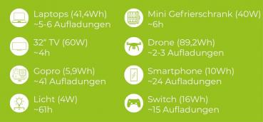Zipper Powerstation 330W ZI-PS330
